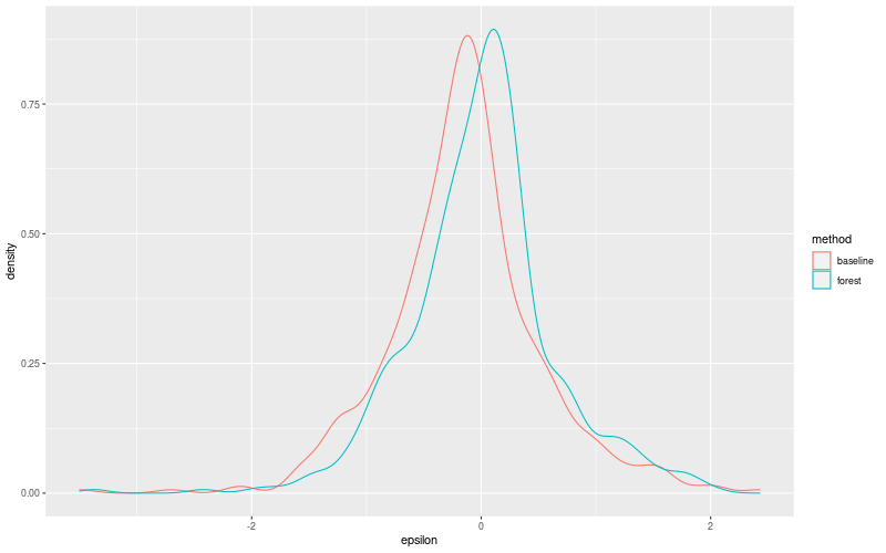 My plot :)